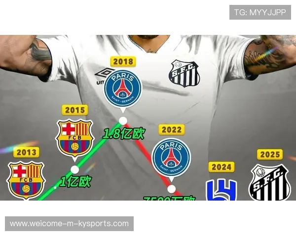 西汉姆联追内马尔式灵巧点：打造英超新风尚的足球思维