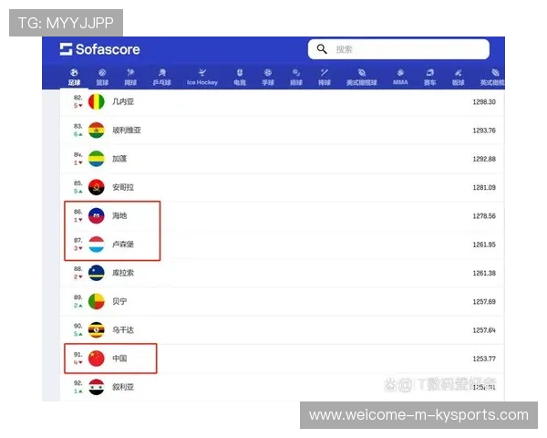 国足稳居94 FIFA新一期排名公布，fifa19国足