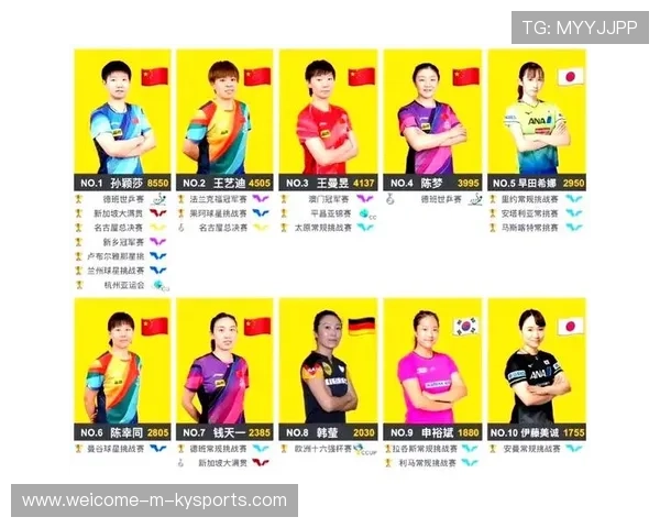 孙颖莎3-1胜利,国乒女单16强名单确定,2021国乒女队 孙颖莎3-1胜利,国乒女单16强名单确定,2021国乒女队