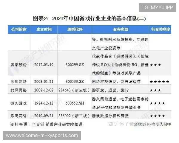 电竞行业持续发展